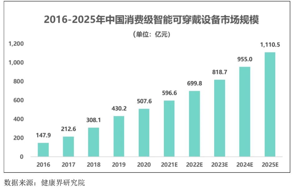 智能可穿戴設(shè)備行業(yè)發(fā)展態(tài)勢(shì)、面臨的機(jī)遇與挑戰(zhàn)