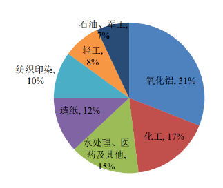 碳中和背景下的化工行業(yè)十大發(fā)展趨勢(shì)！